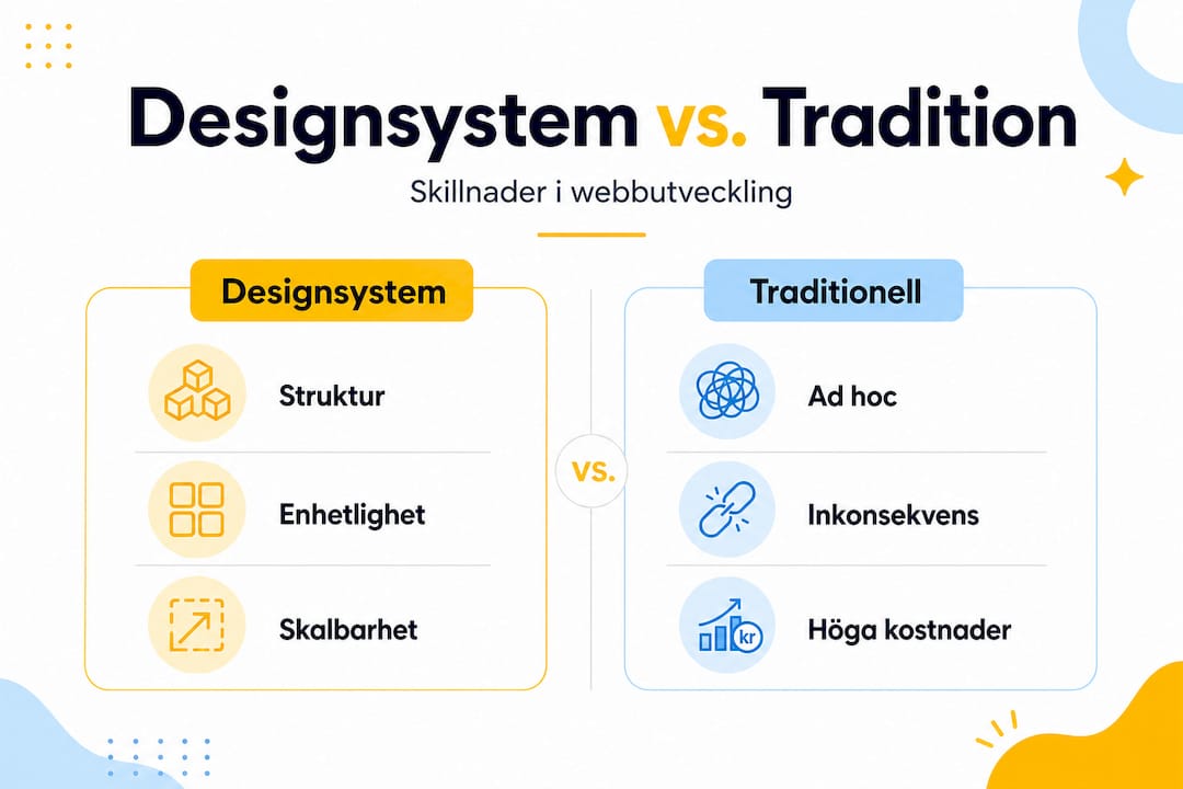 En infografik som visar skillnaderna mellan designsystem och traditionell webbutveckling