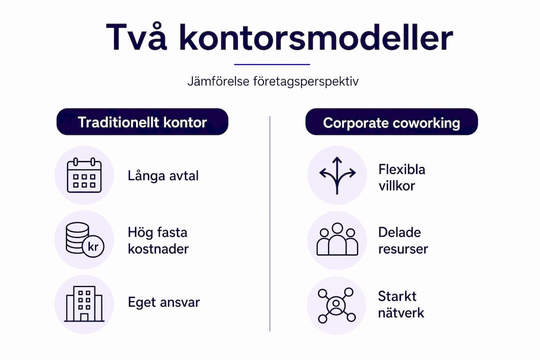 Infografik: Så skiljer sig traditionella kontor från coworking