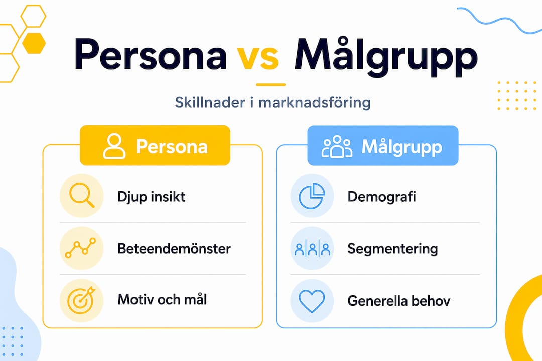 Infografik som visar skillnaden mellan persona och målgrupp