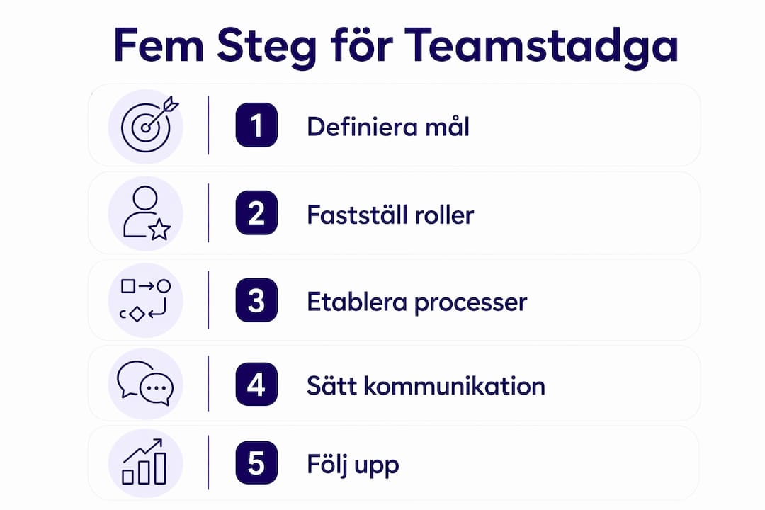 Infografik: Så bygger ni ett teamkontrakt i fem steg