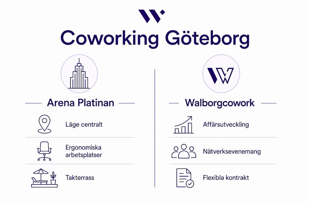 Grafisk översikt: Så skiljer sig olika coworking-ställen i Göteborg