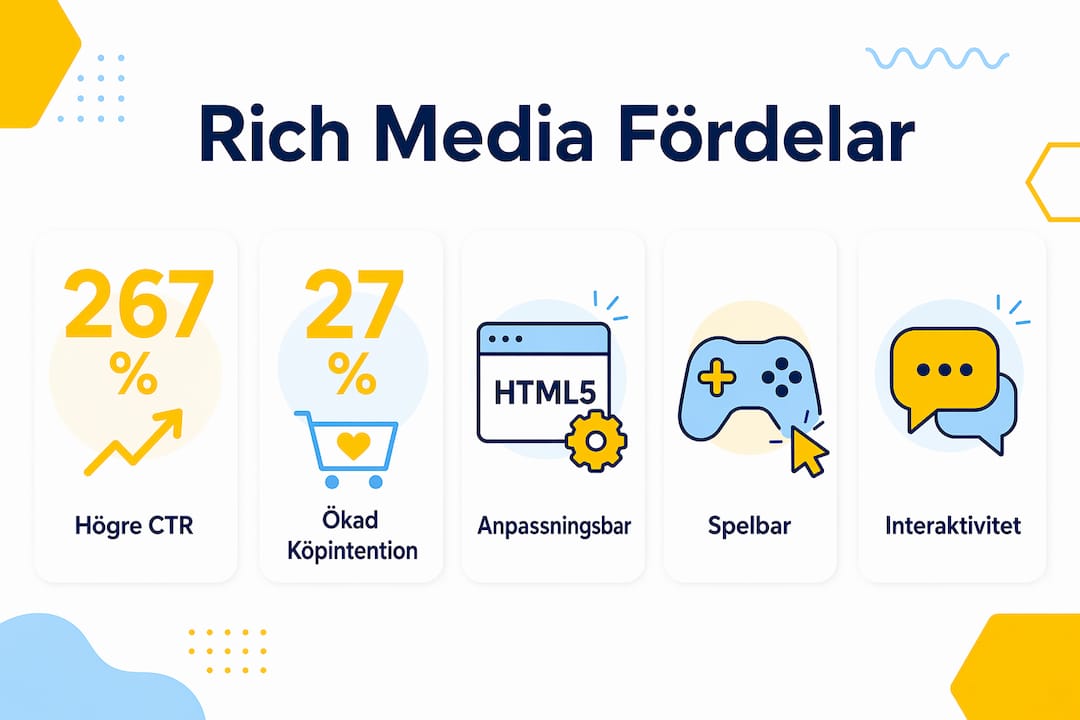 En infograf som sammanfattar viktig statistik kring rich media-annonser