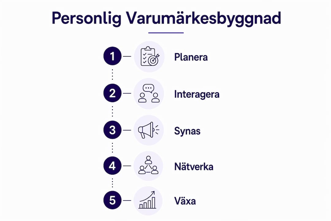 Infografik som visar hur du bygger ditt personliga varumärke på ett coworking-kontor