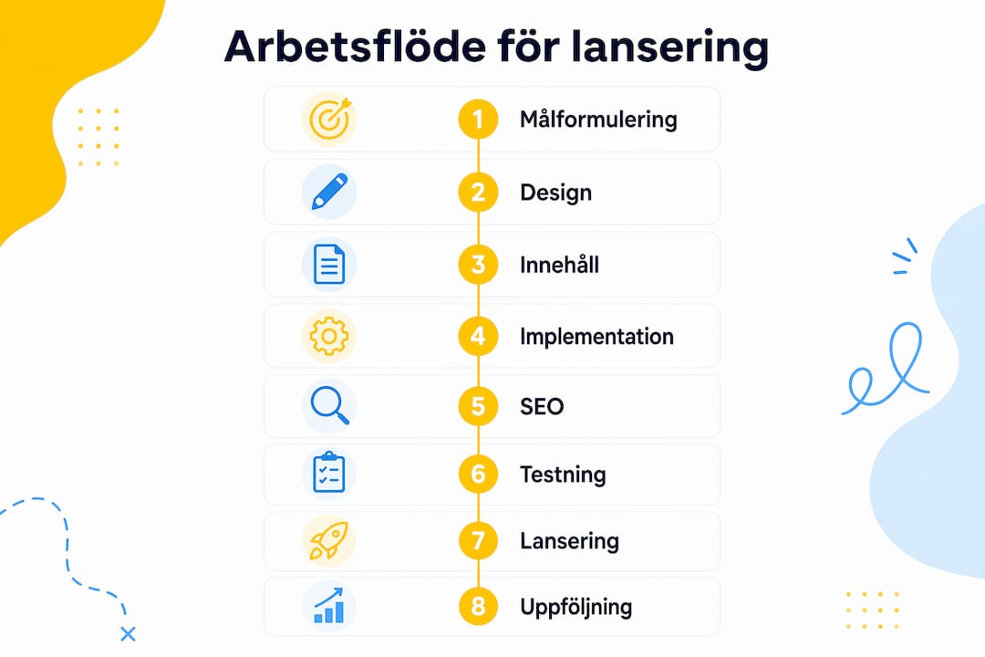 Så här ser arbetsflödet ut – en översikt i form av infografik