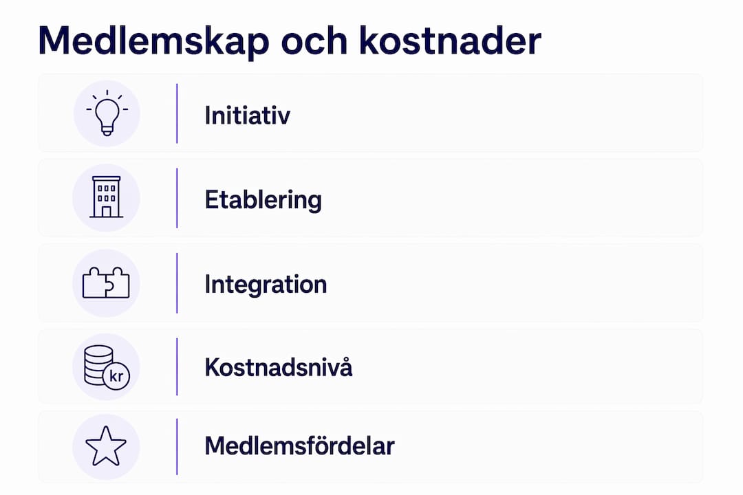 Översikt över olika medlemskap och prisnivåer på coworkingkontor