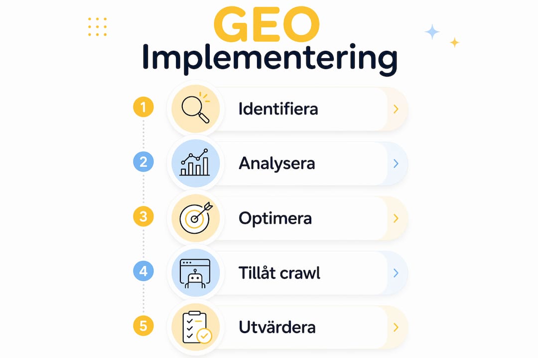 Översiktlig infografik som presenterar GEO:s implementationssteg i ett vertikalt flöde