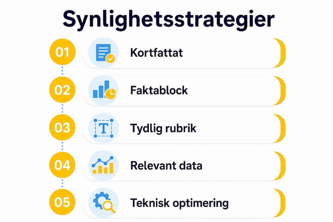 Infografik som visar smarta sätt att öka synligheten i AI-baserade sökningar
