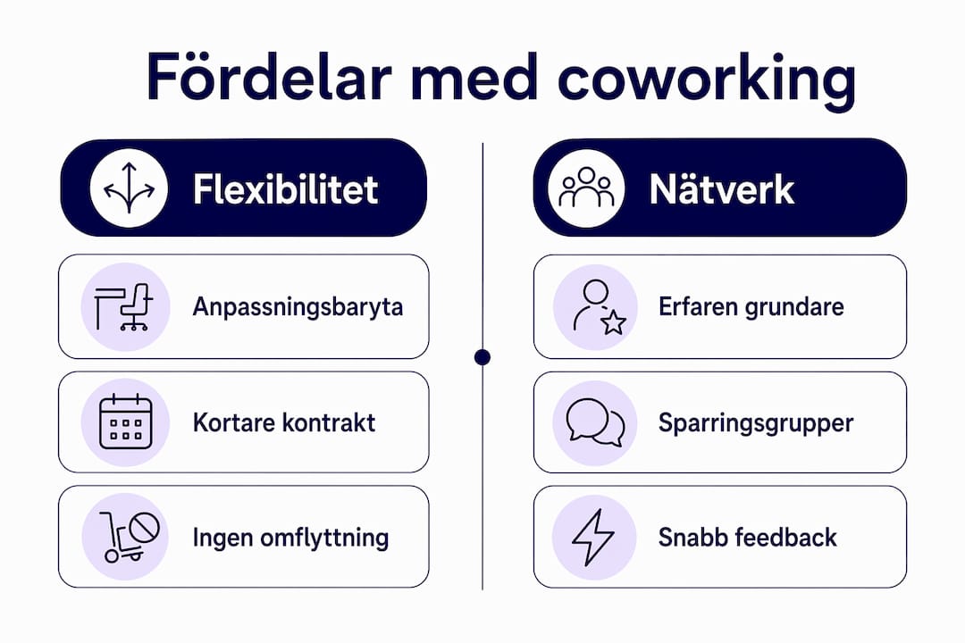 Grafisk översikt som lyfter fram fördelarna med att arbeta på coworkingkontor