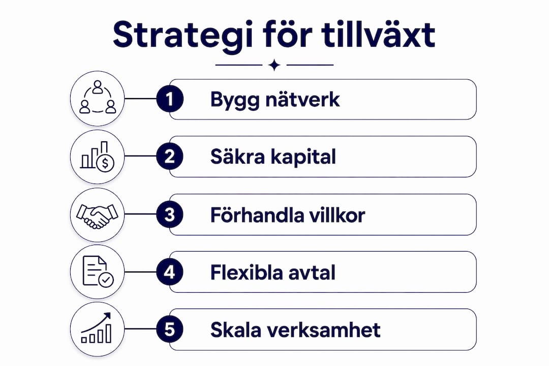 Visuell guide: Så utvecklar du din coworking-verksamhet och bygger en effektiv strategi för riskkapital