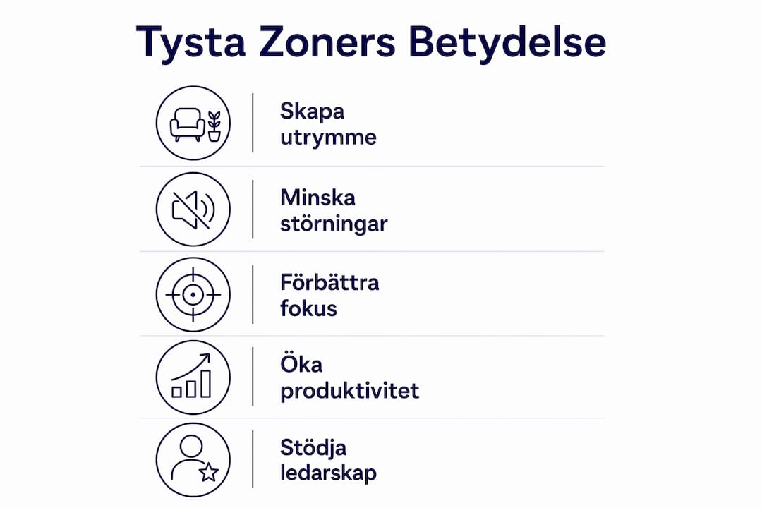 En grafisk översikt lyfter fram hur viktiga tysta ytor är på arbetsplatsen.