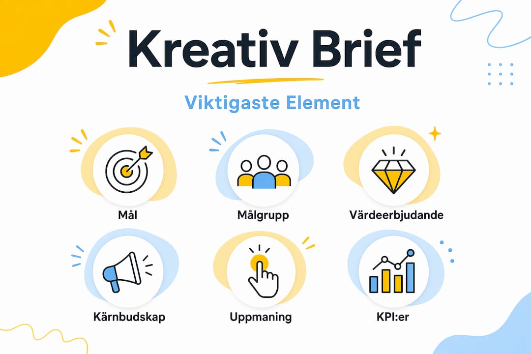 Grafisk översikt över nyckelkomponenterna i en kreativ brief