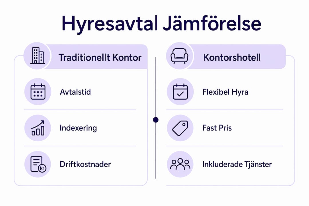 Översikt: Så skiljer sig kontorshotell från traditionella kontorslösningar
