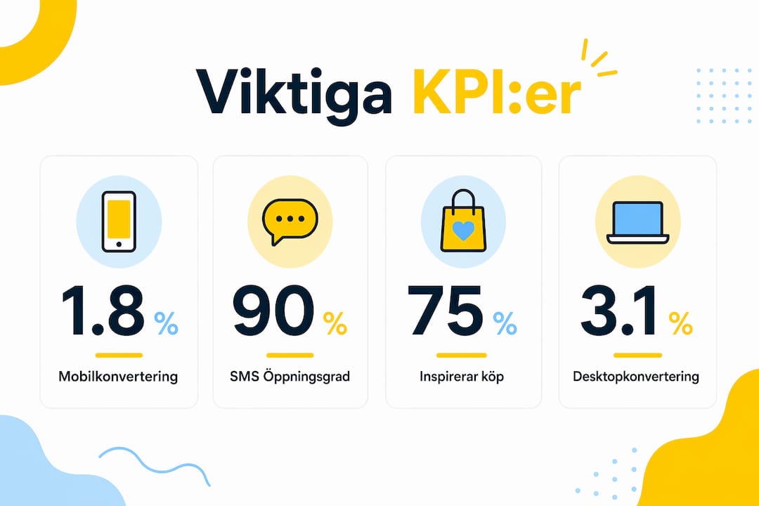 En informativ grafik som lyfter fram de viktigaste nyckeltalen inom mobil marknadsföring – komplett med aktuella siffror och statistik.
