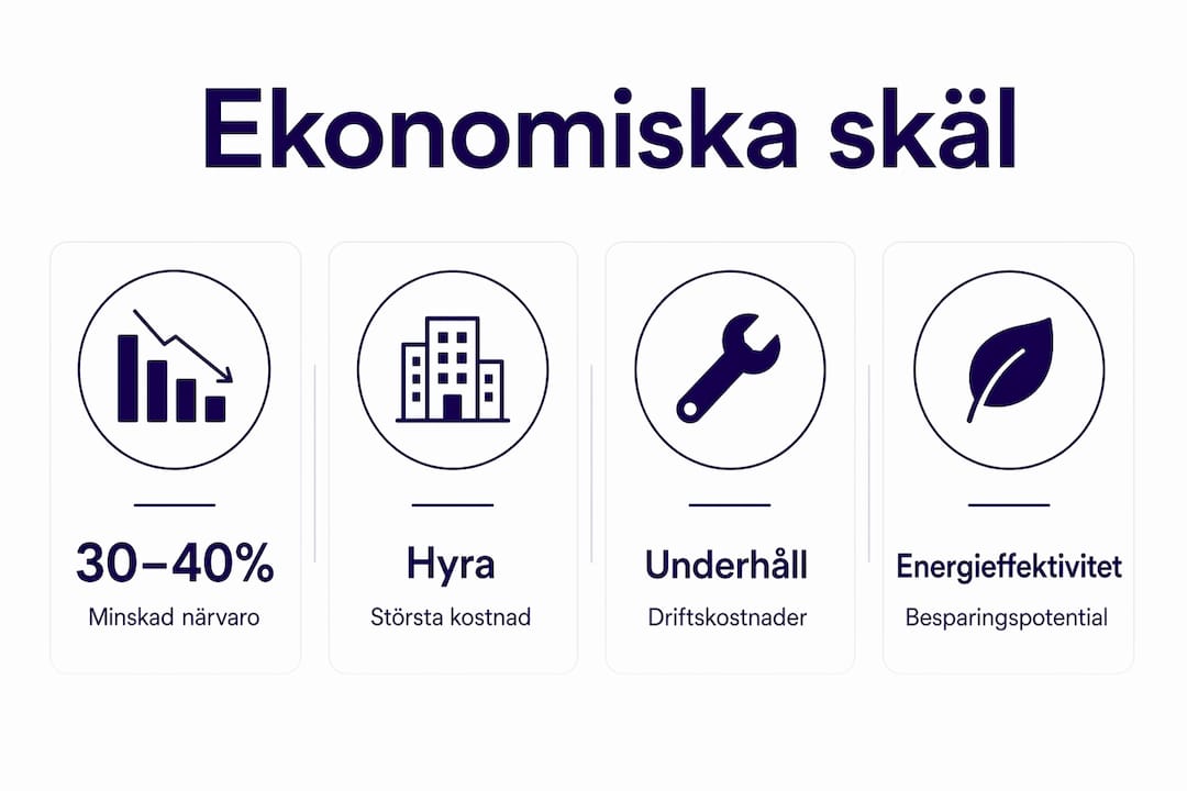 Grafisk översikt: Därför väljer företag att minska sina kontorsytor av ekonomiska skäl