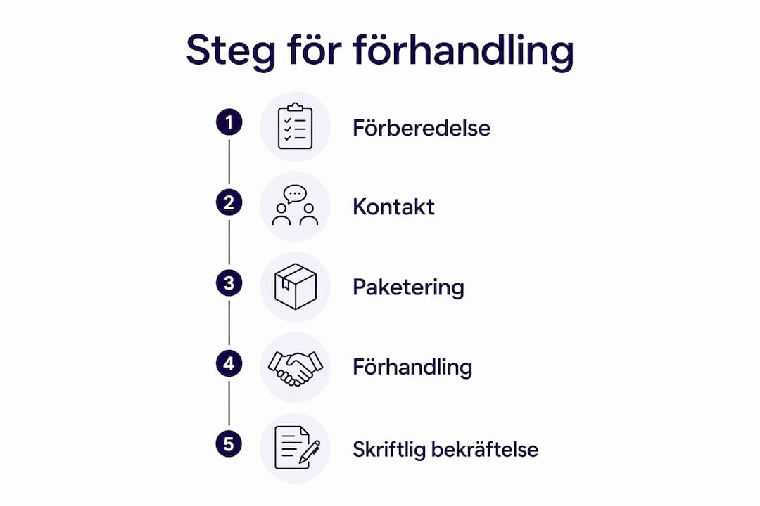 Illustration: Så går det till när du förhandlar ett coworking-kontrakt – steg för steg
