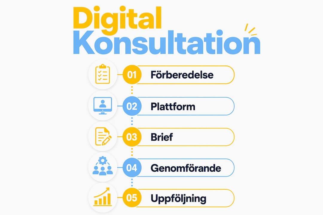 Steg-för-steg-guide: Så går en digital konsultation till