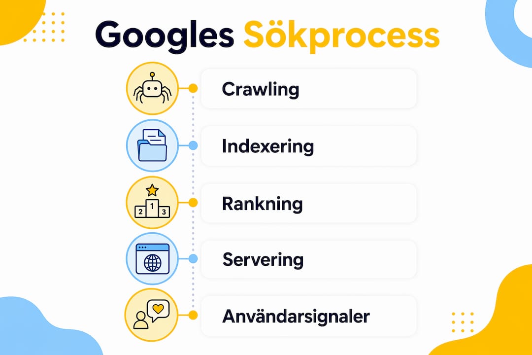 Så fungerar Googles sök – en översikt i olika steg