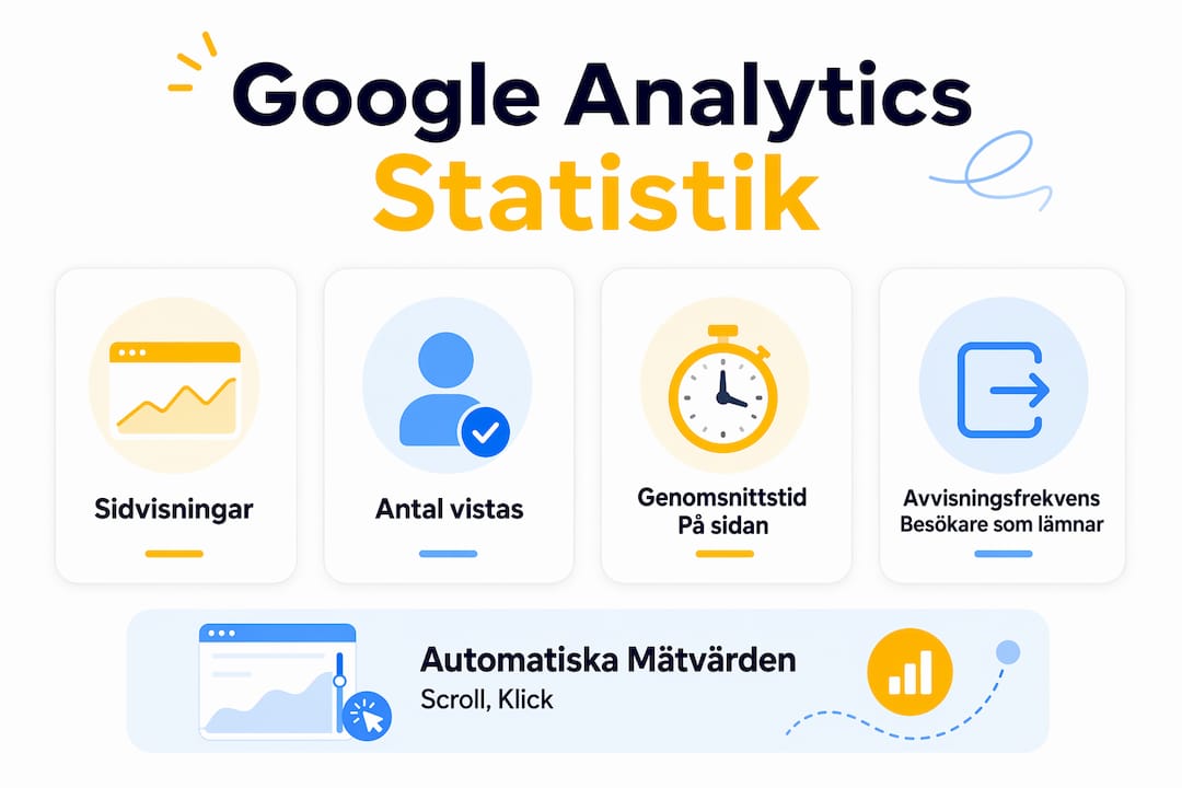 En överskådlig infograf om de viktigaste nyckeltalen i Google Analytics