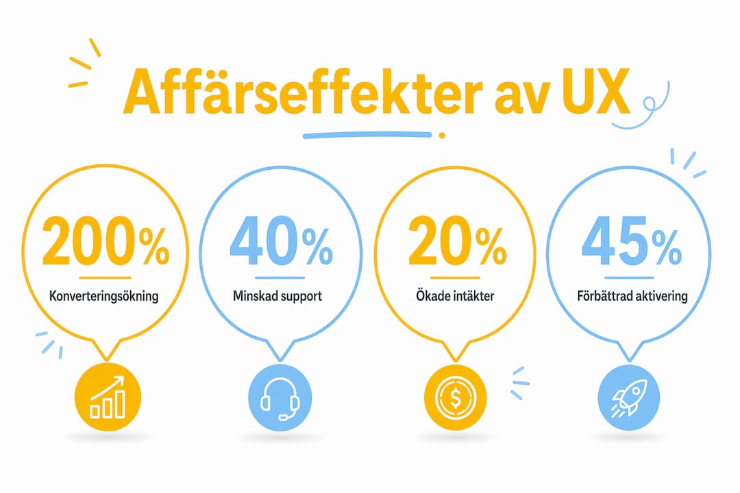 Visuell sammanställning av viktiga UX-resultat