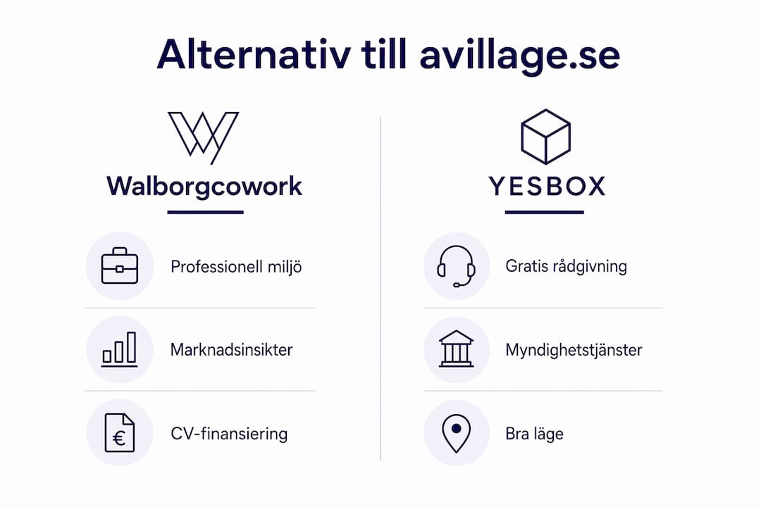 En överskådlig infografik som jämför Walborgcowork och YESBOX – se likheter och skillnader på ett enkelt sätt.