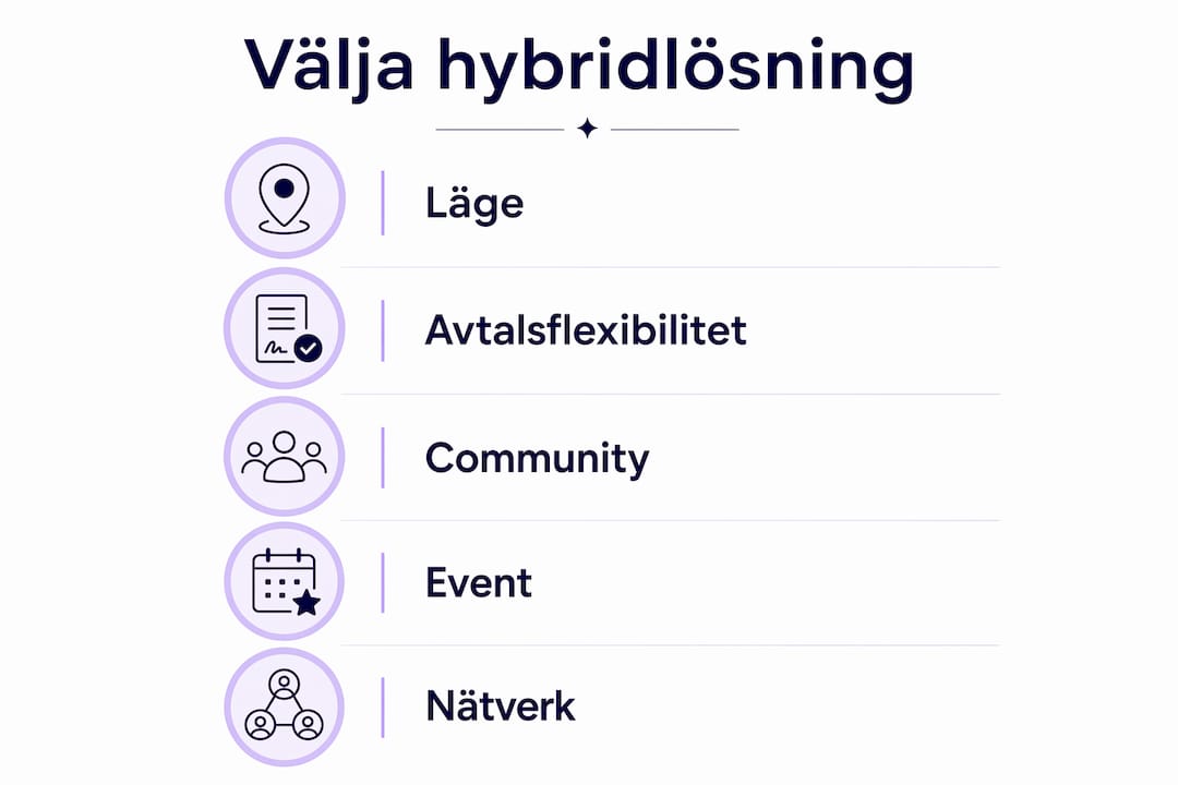 Grafisk guide: Så här väljer du rätt hybridlösning i Göteborg – steg för steg