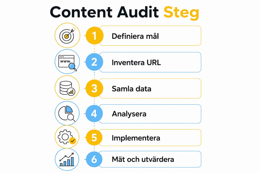 Steg-för-steg-guide: Så gör du en innehållsgranskning – allt i en överskådlig infografik