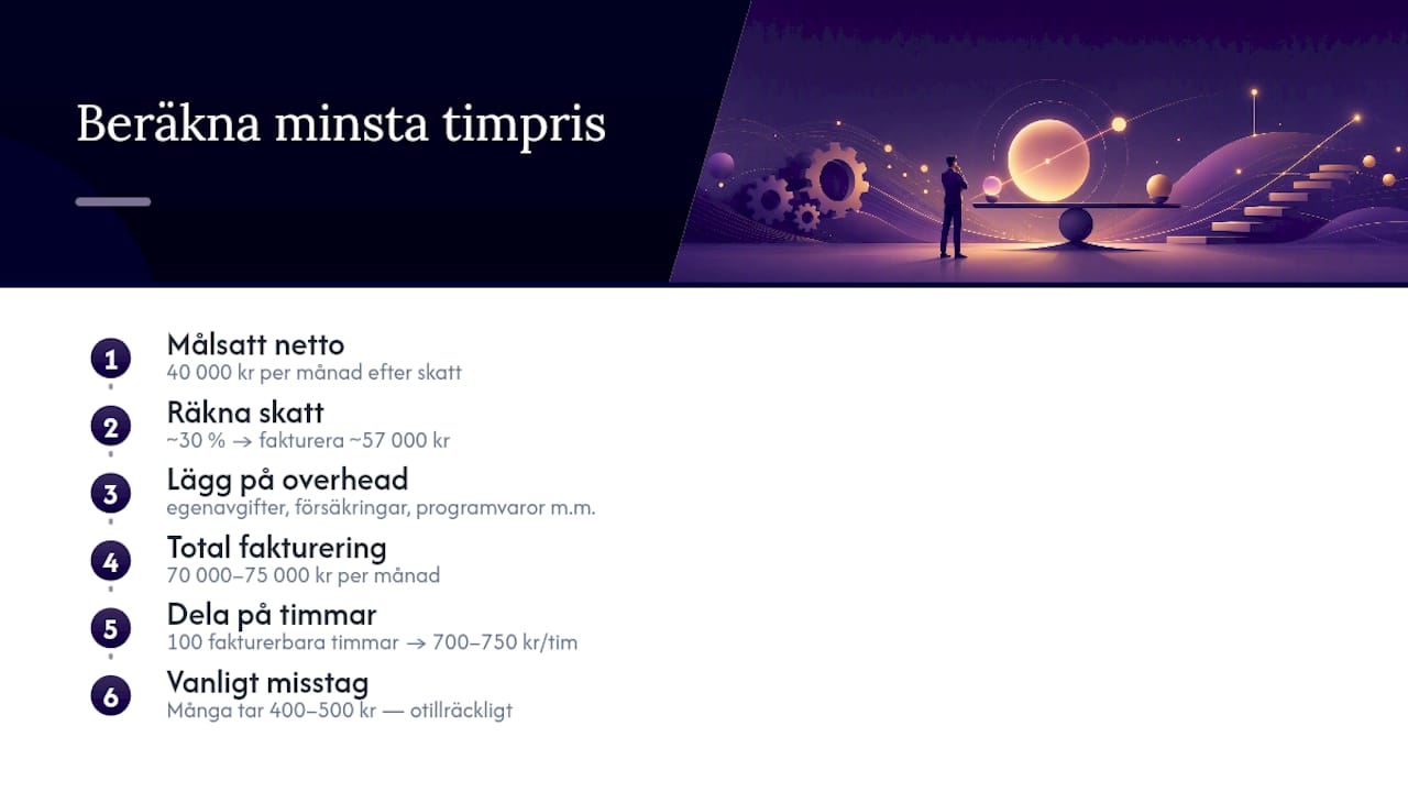 Översikt över stegvis prisberäkning