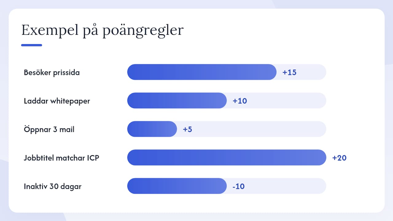 Illustration som visar sex nyckeldelar i processen för att generera leads