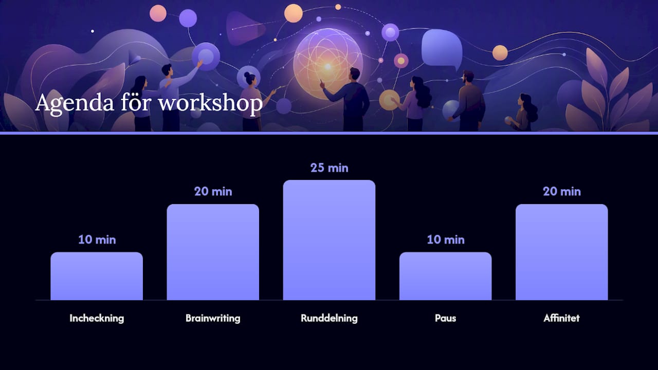 Hur en workshop fungerar i en coworking-miljö — overview diagram