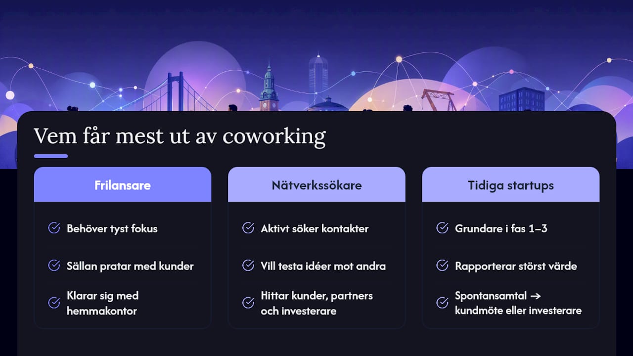 Vem får faktiskt ut mest av ett coworkingspace i Göteborg? — overview diagram