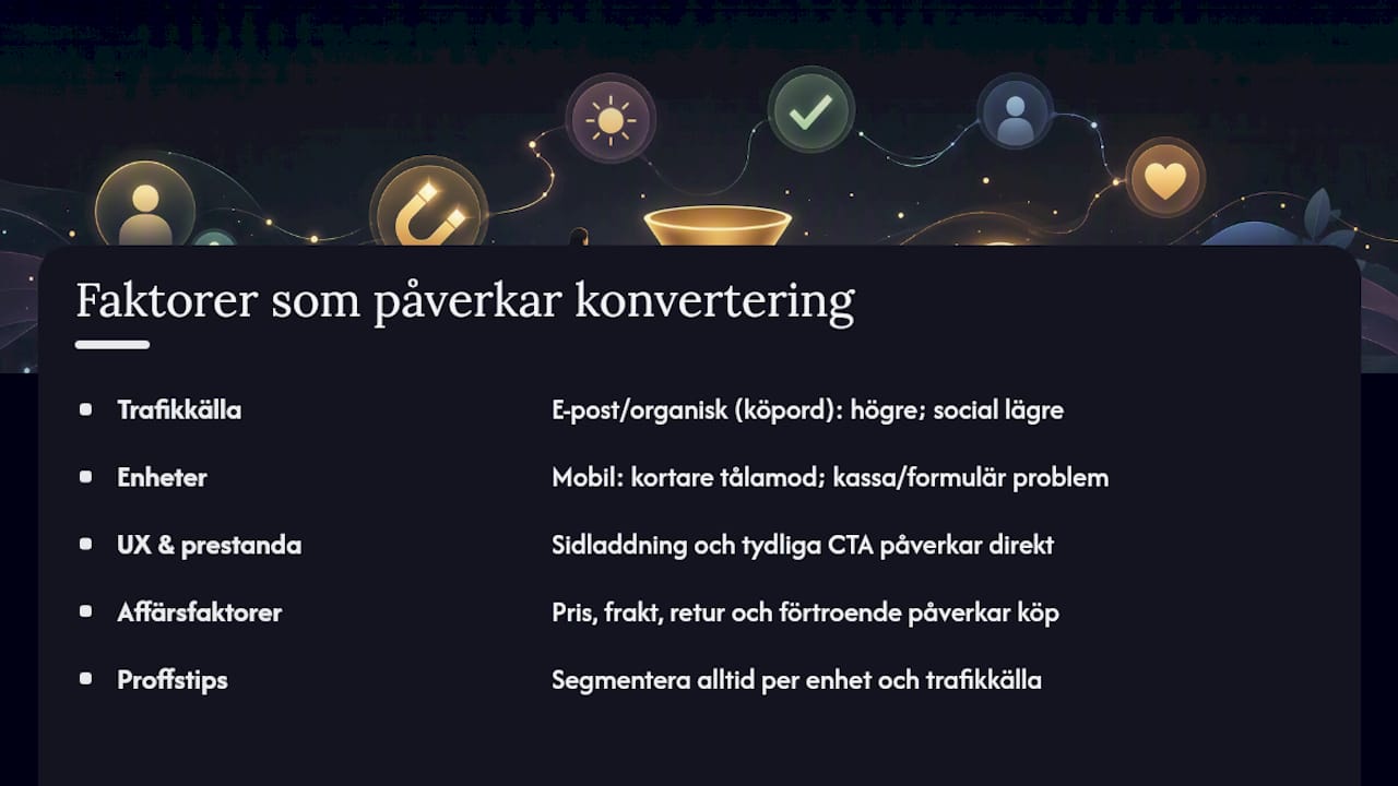 Vad påverkar konverteringsgraden? — overview diagram