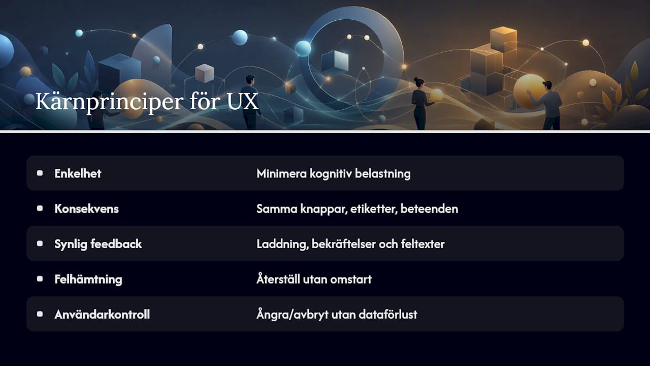 Vilka grundprinciper styr verkligt bra användarupplevelse? — overview diagram
