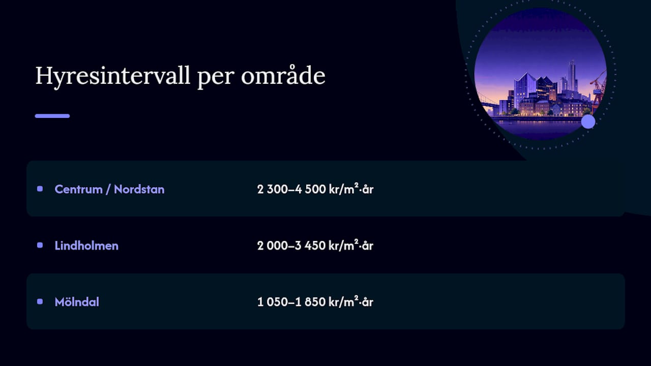 Jämförelse av kontorshyrespriser per område