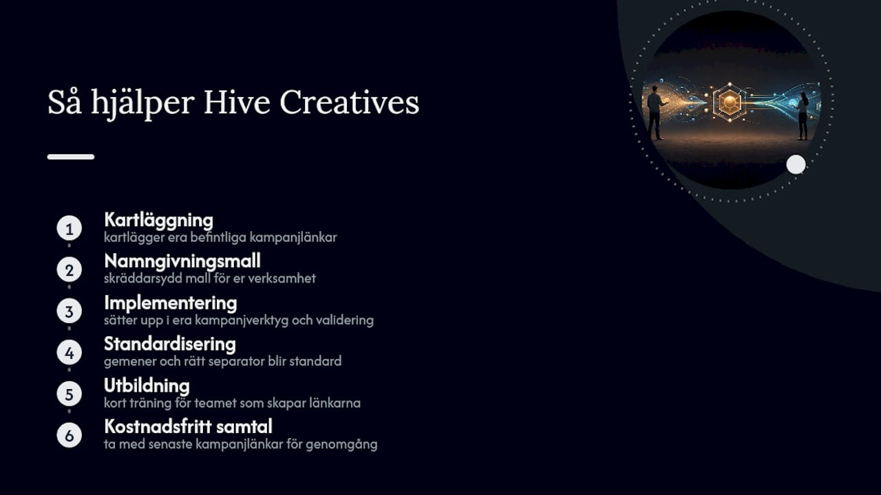 Hur Hive Creatives kan hjälpa er komma igång — overview diagram