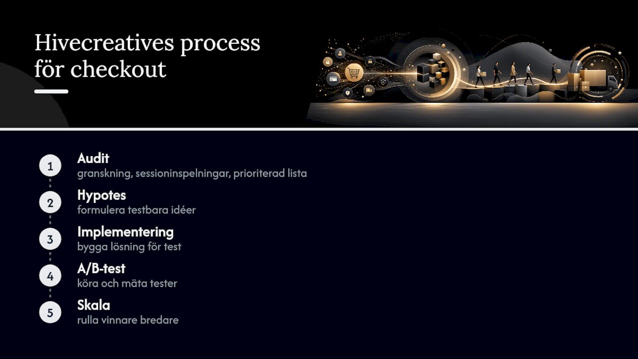 Så jobbar Hivecreatives med checkout-optimering — overview diagram