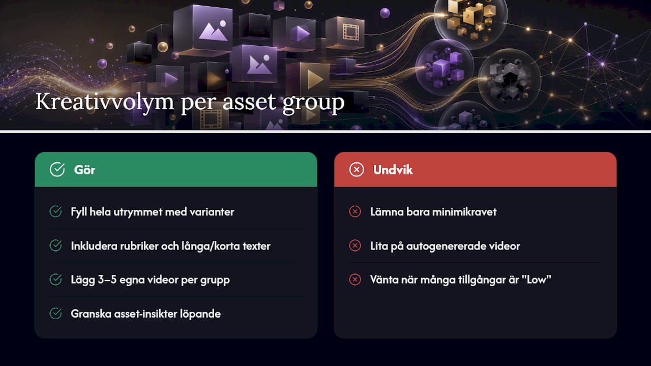 Hur mycket kreativt material behöver en asset group? — overview diagram