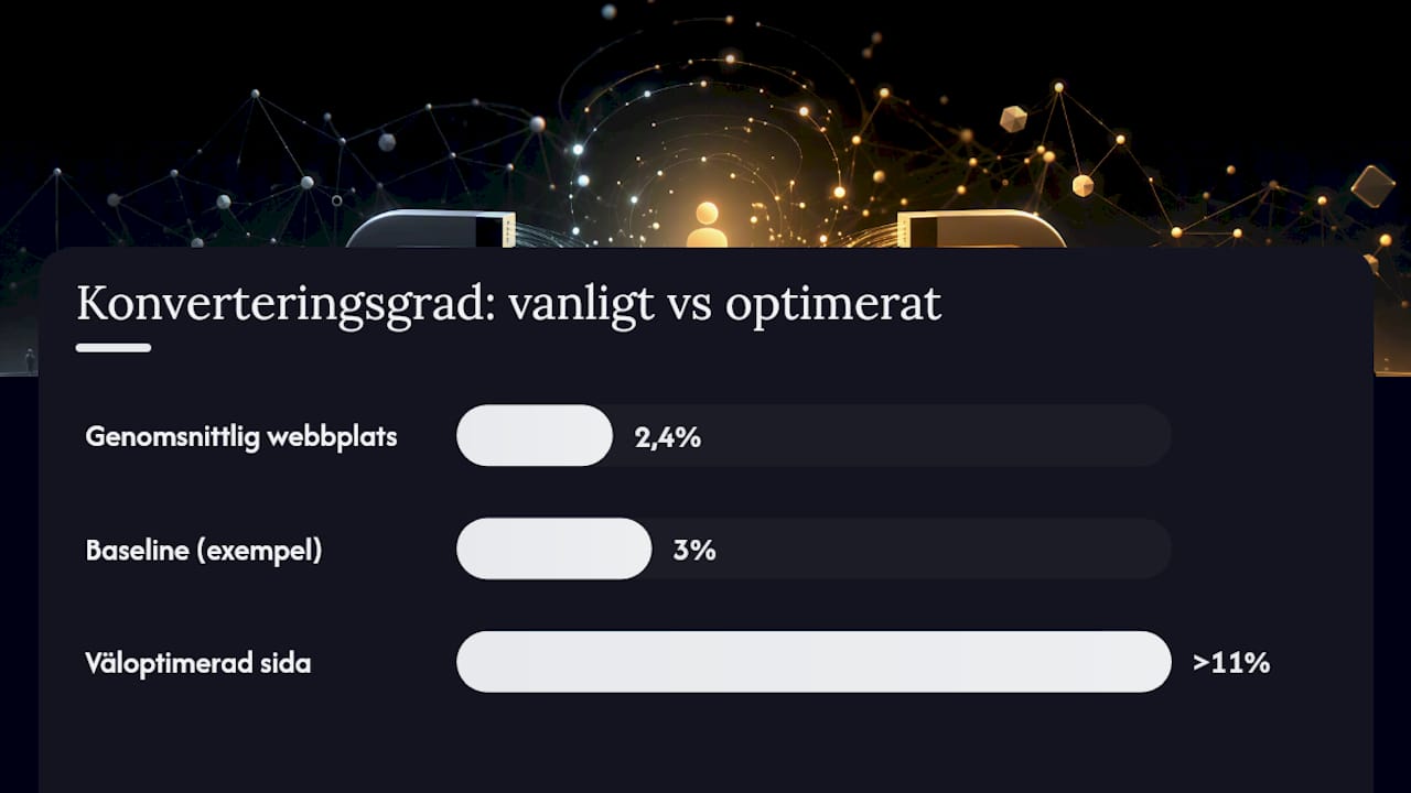 Hur testar och mäter man CTA‑prestanda rätt? — overview diagram
