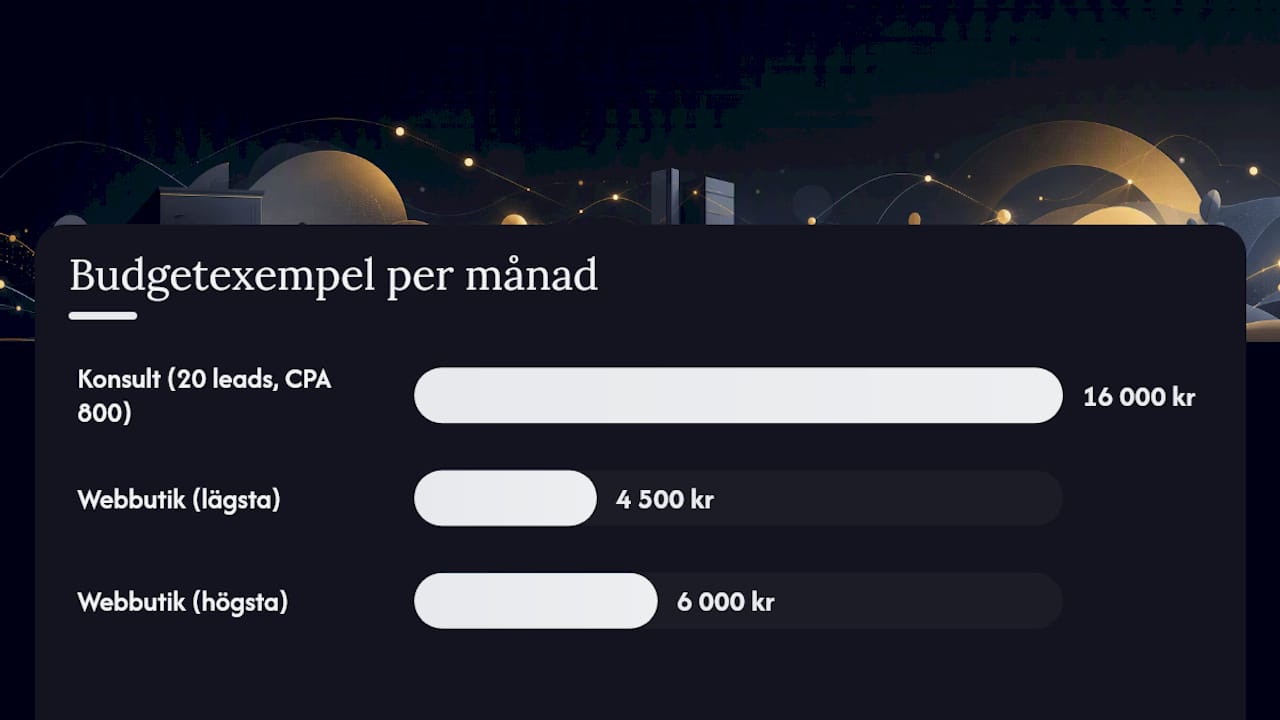 Jämförelse mellan två Google Ads-budgetar