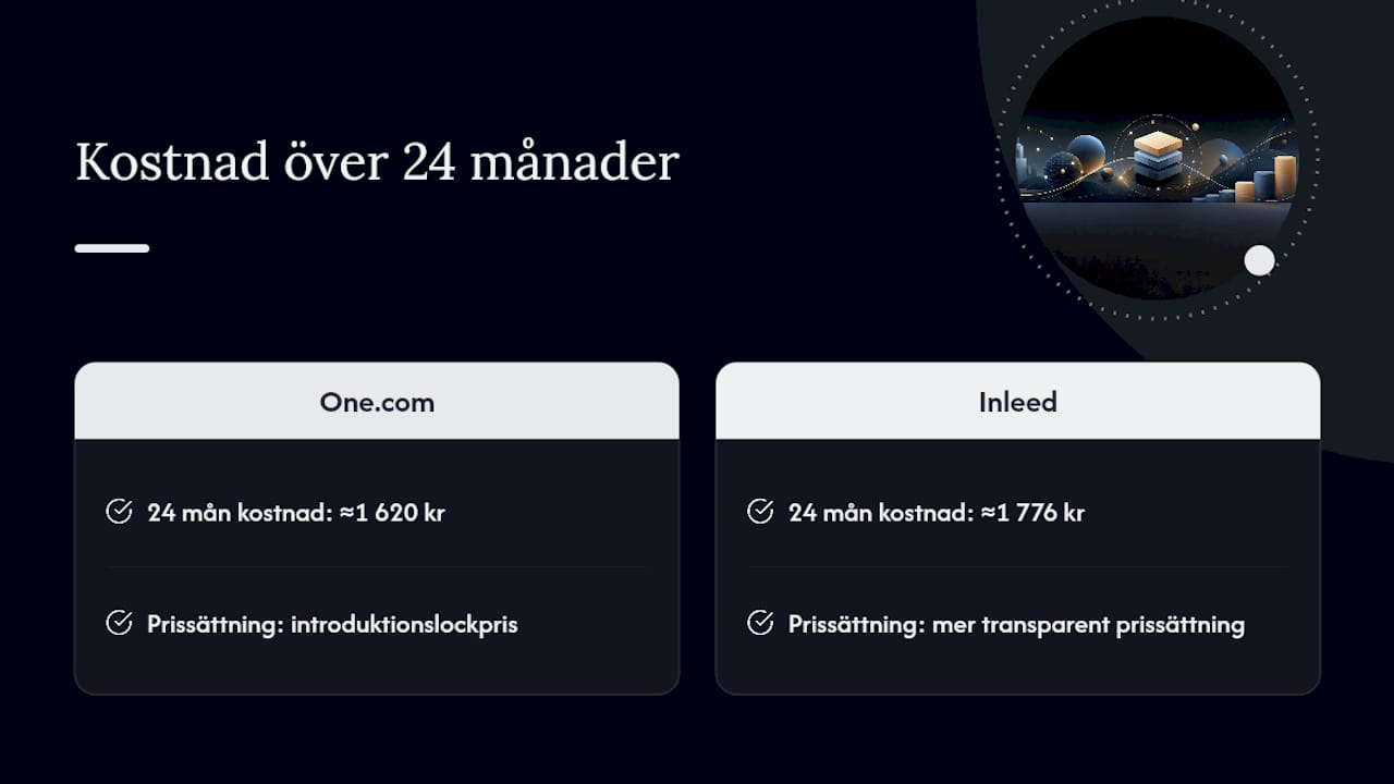 Jämförelse av totalkostnader för webbhotell över 24 månader
