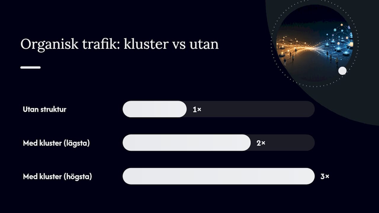 Varför fungerar content kluster för SEO och AI-sök? — overview diagram