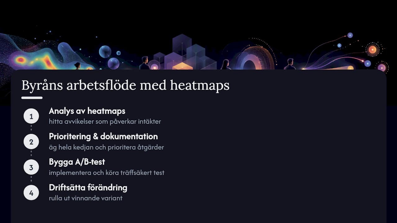 Hur Hivecreatives använder heatmaps i kundprojekt — overview diagram