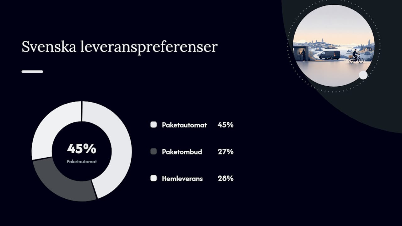 Vilka leveransalternativ ska du visa i kassan? — overview diagram