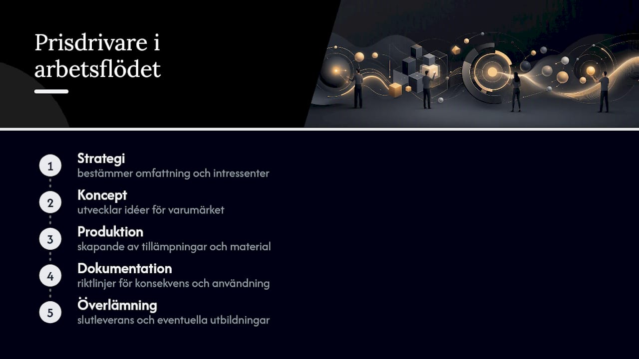 Hur prissätter en byrå en grafisk profil i praktiken? — overview diagram