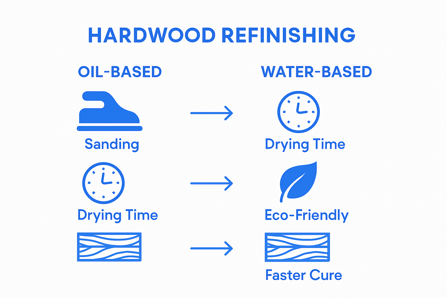Infographic: traditional vs. water-based refinishing