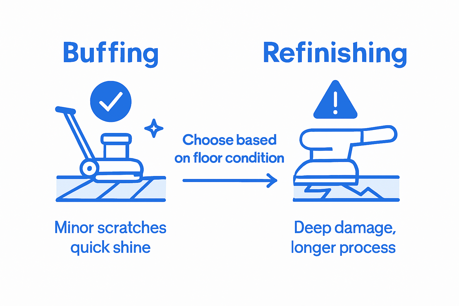Infographic comparing buffing and refinishing