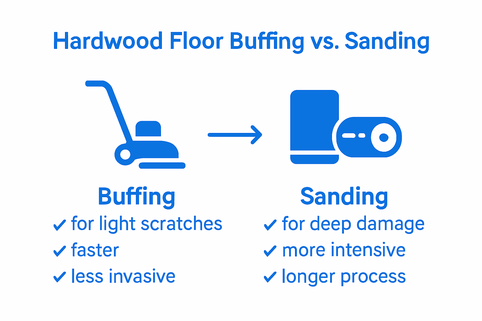 Infographic comparing buffing and sanding methods