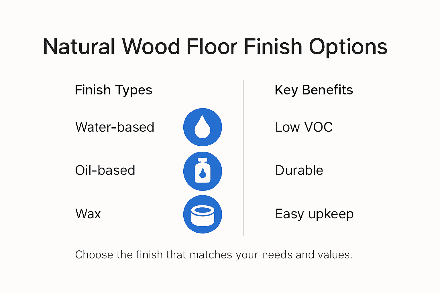 Infographic comparing wood floor finish types