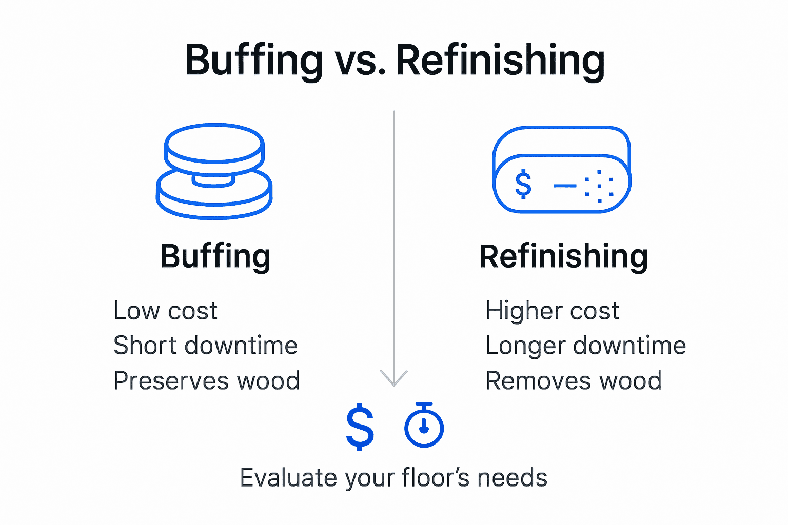 Infographic comparing buffing and refinishing