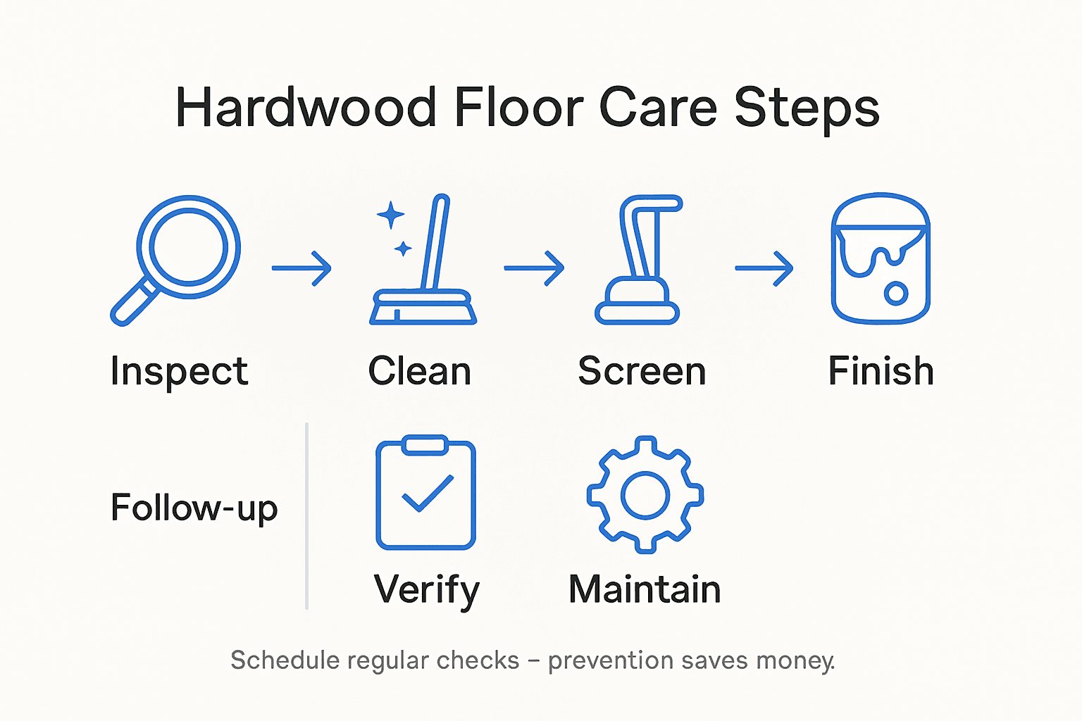 Infographic outlining hardwood floor maintenance steps