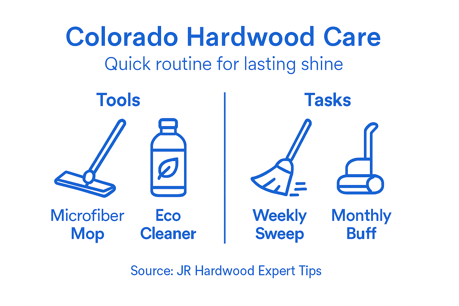 Infographic hardwood care essentials Colorado